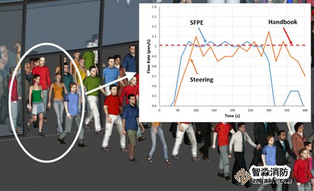 重庆消防安全评估重庆人员疏散能力模拟分析软件Pathfinder4